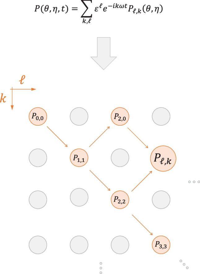 Fig. 16