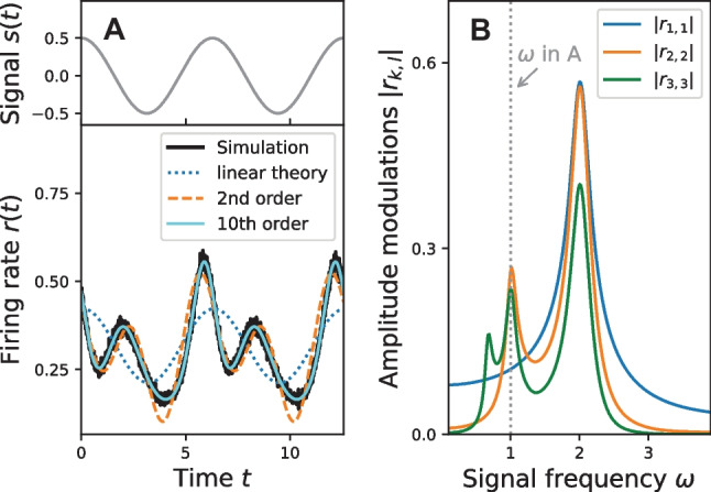 Fig. 12