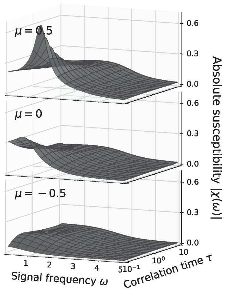 Fig. 10