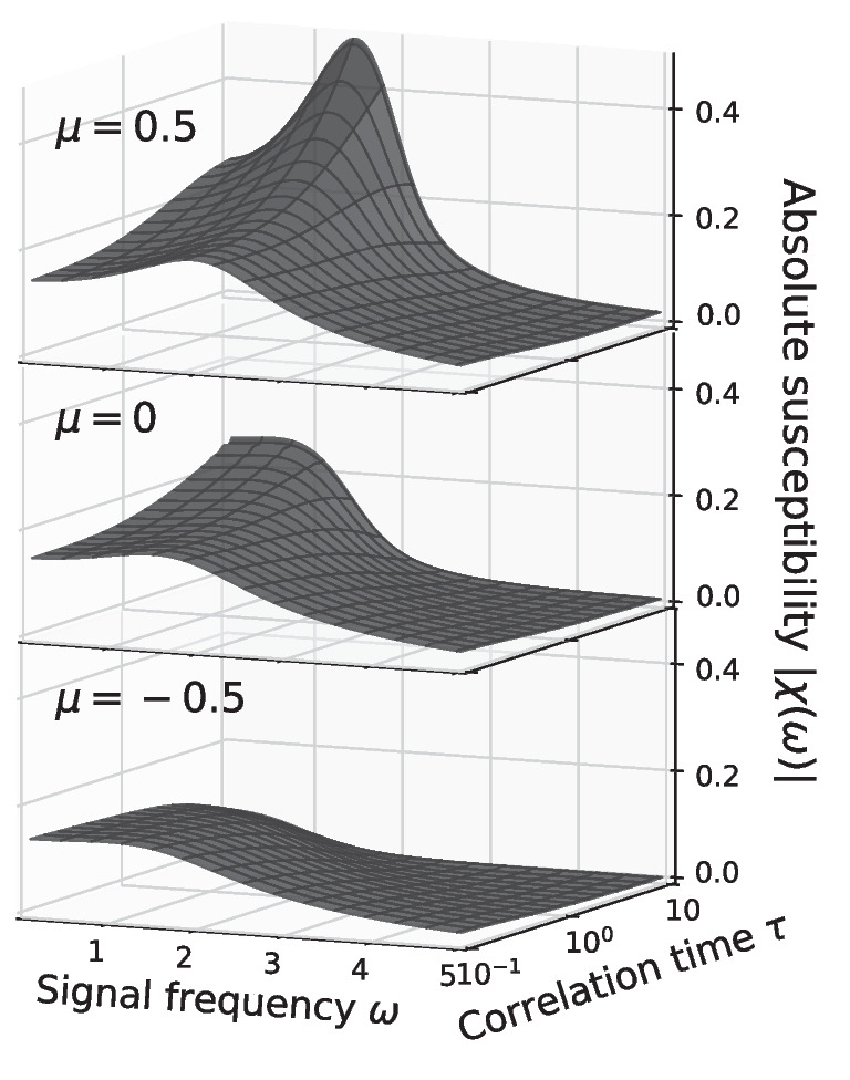 Fig. 11