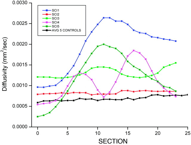 Fig 3.