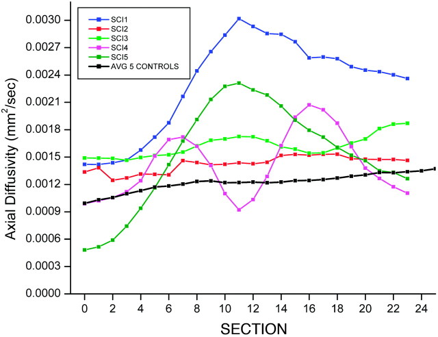 Fig 5.