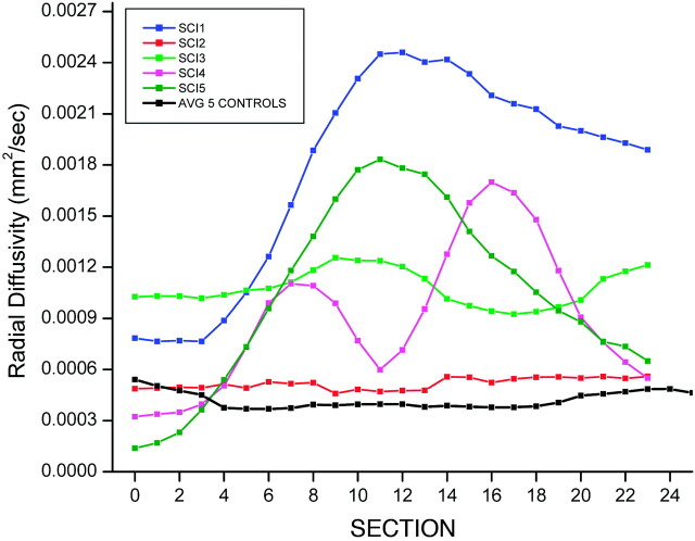 Fig 4.