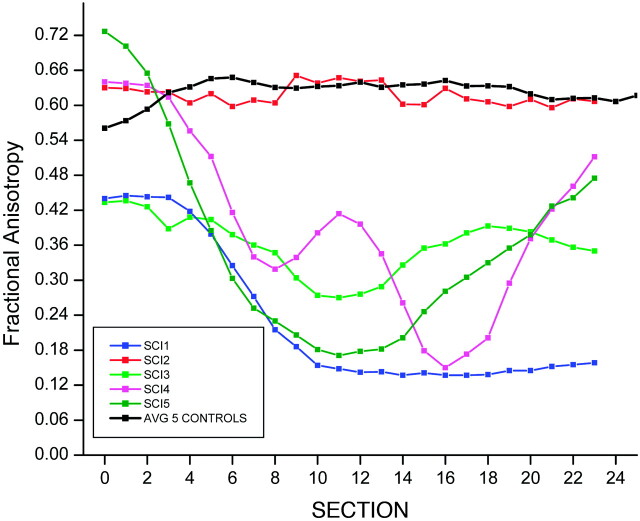 Fig 2.