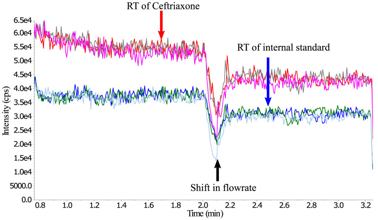 Figure 4. 