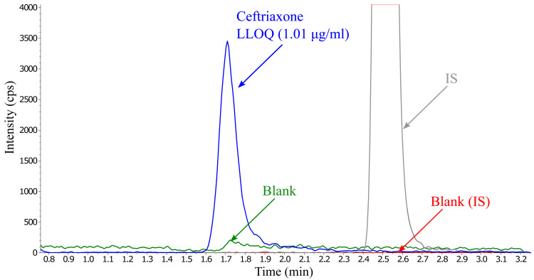 Figure 3. 