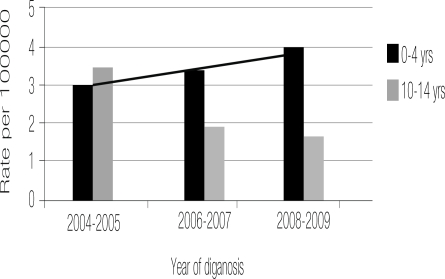 Figure 2: