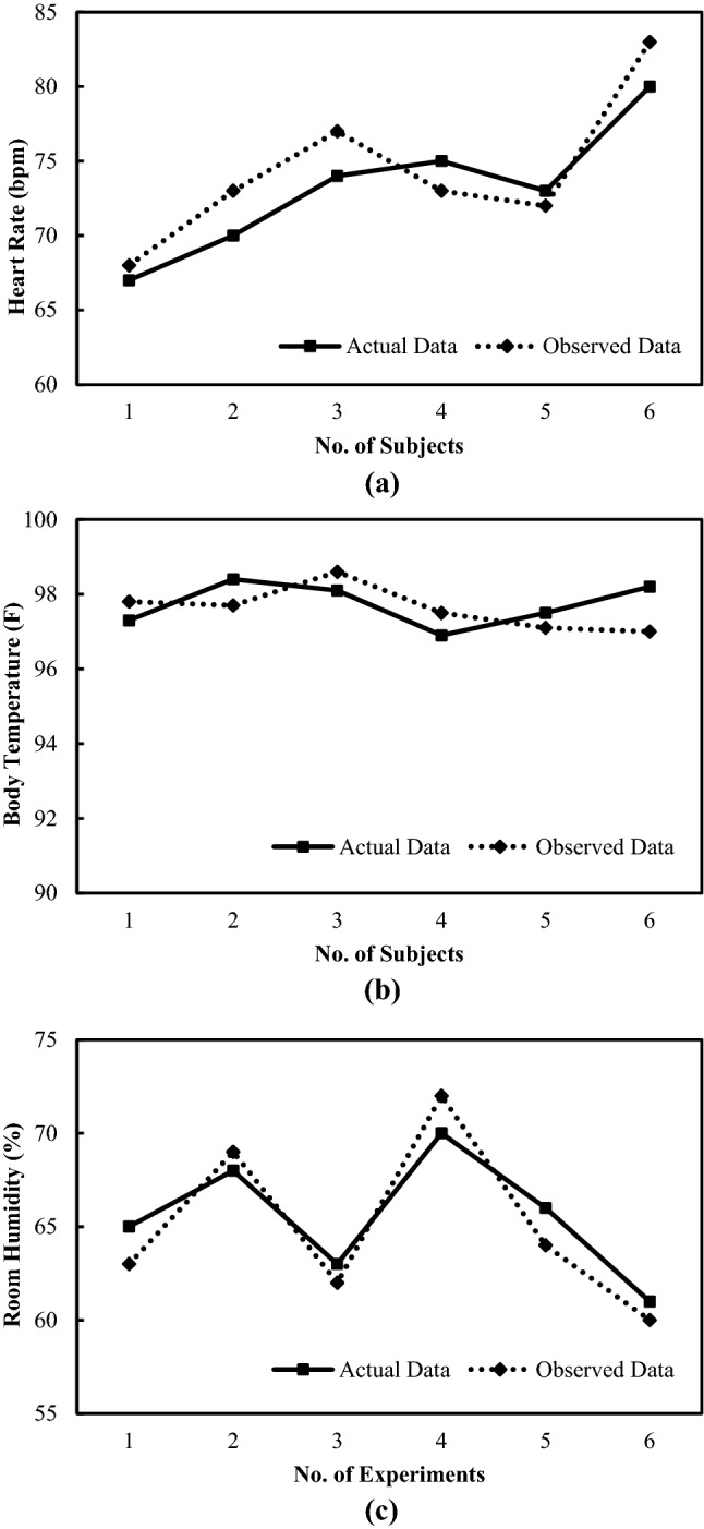 Fig. 4