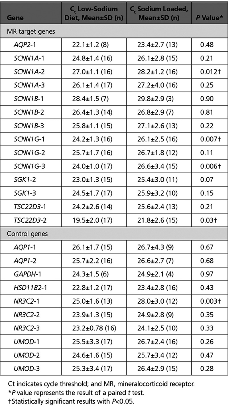 graphic file with name hcg-11-e002213-g002.jpg