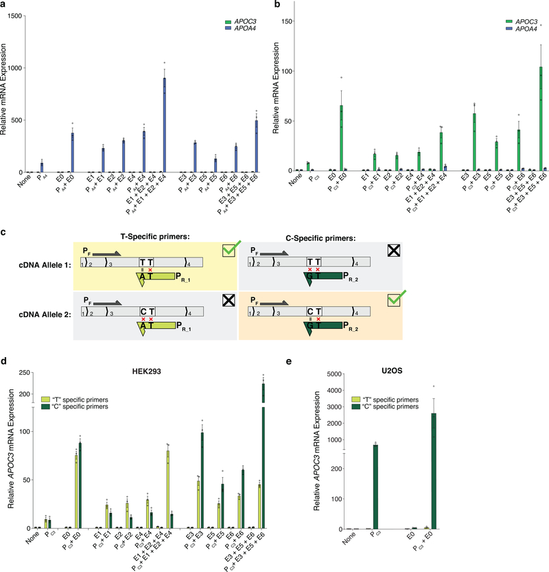 Extended Data Fig. 3