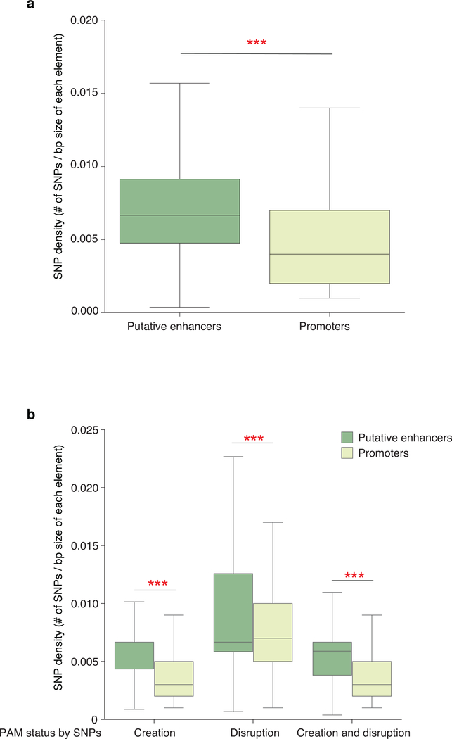 Extended Data Fig. 8