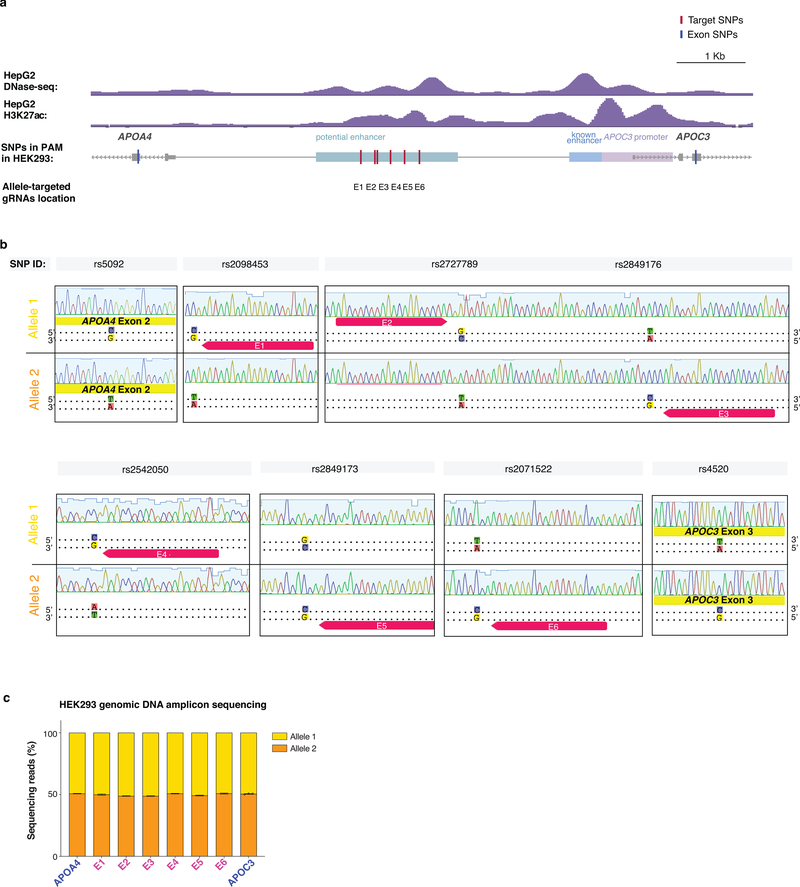 Extended Data Fig. 4