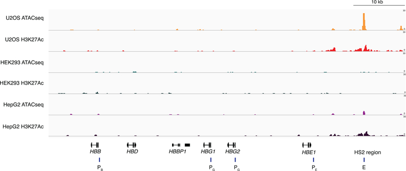 Extended Data Fig. 2