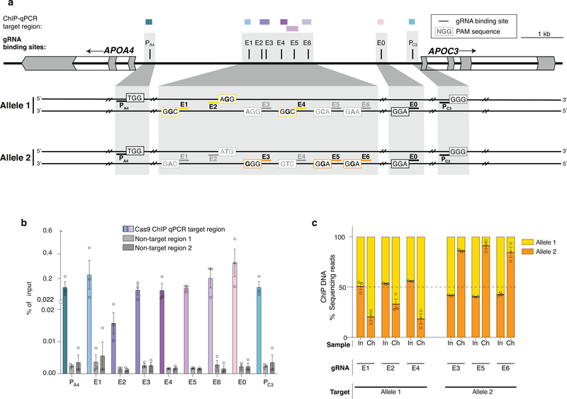 Extended Data Fig. 5