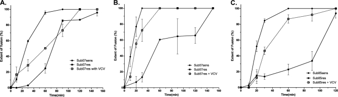 Fig 5