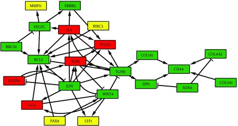 Figure 3.