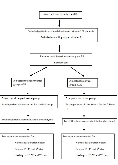 [Table/Fig-6]: