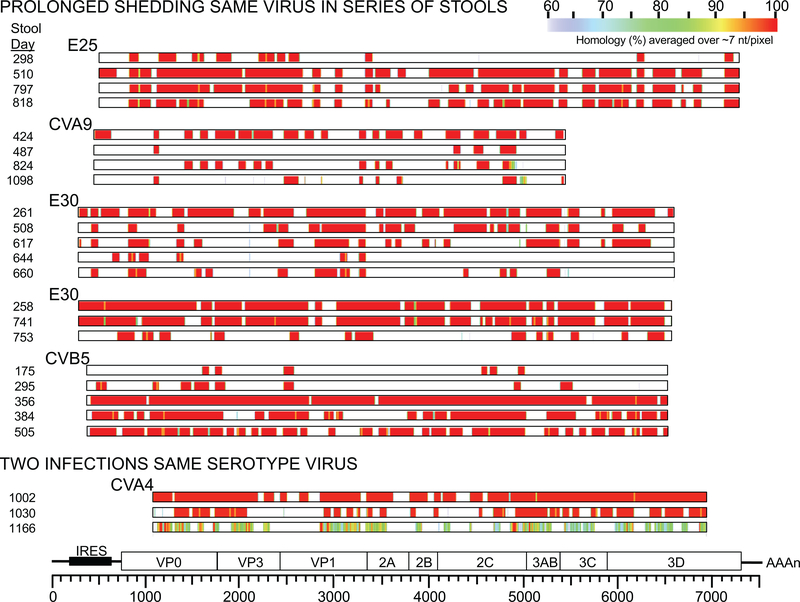 Extended Data Fig. 3