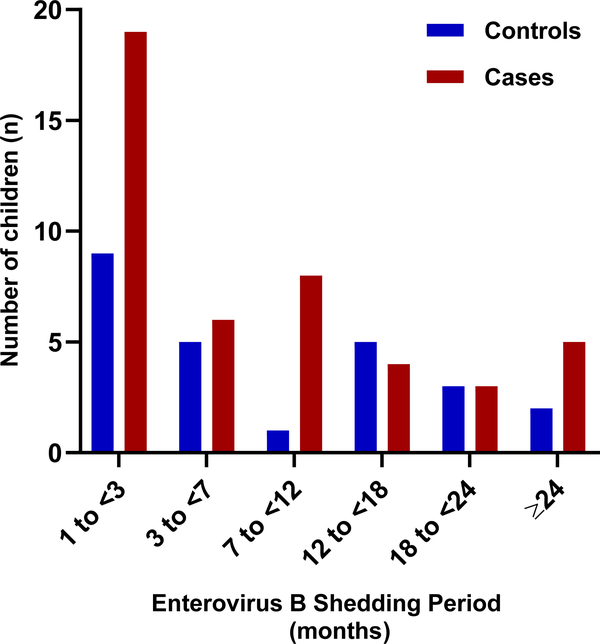 Extended Data Fig. 4