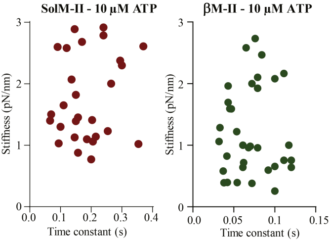 Figure 5