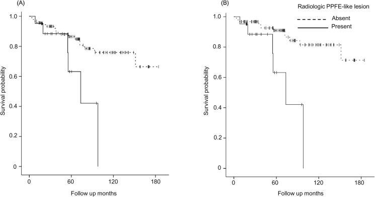 Fig 5