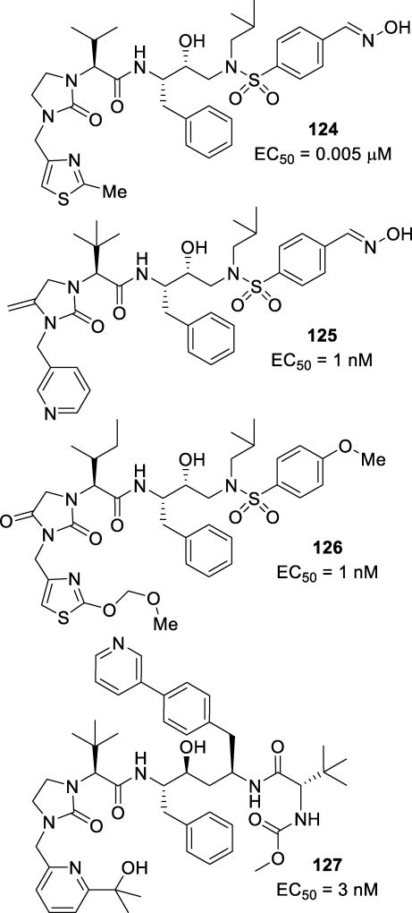 Figure 62