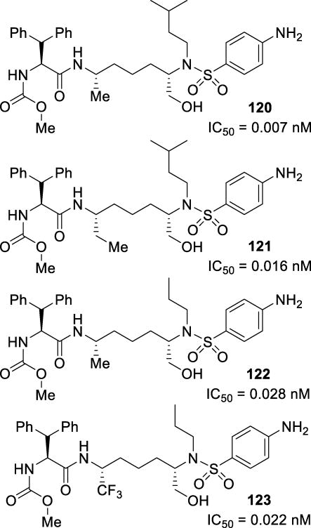 Figure 61