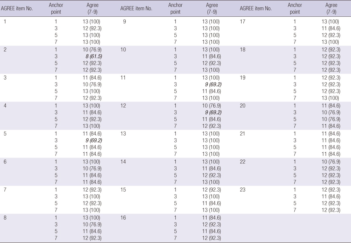 graphic file with name jkms-28-190-i001.jpg