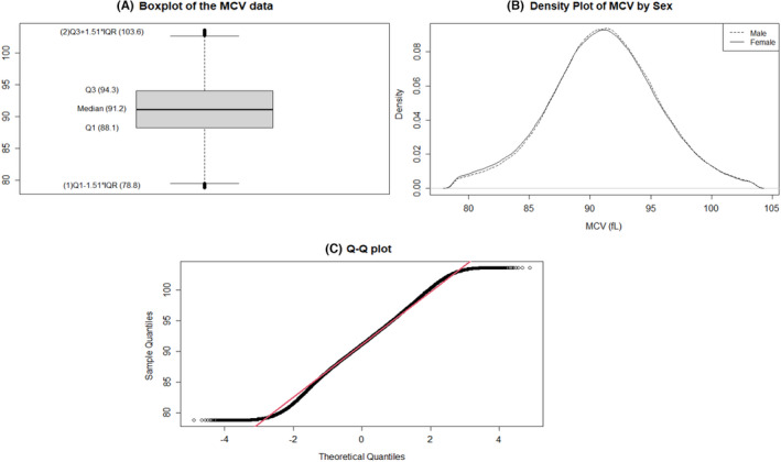 FIGURE 1