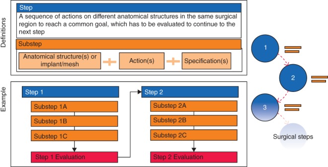 BJS5-47-FIG-0001-c