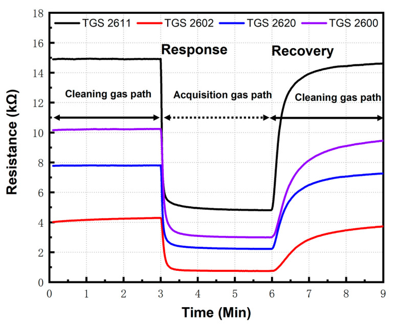 Figure 4