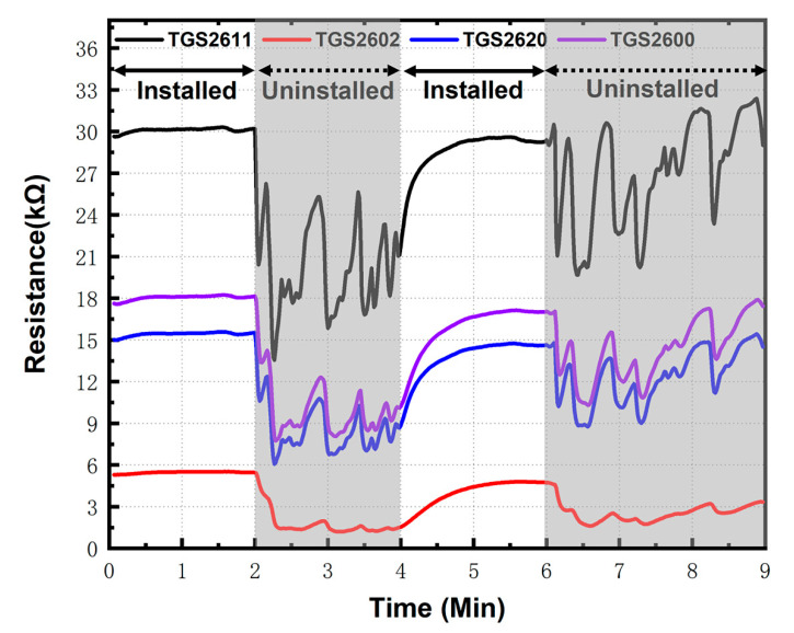 Figure 6