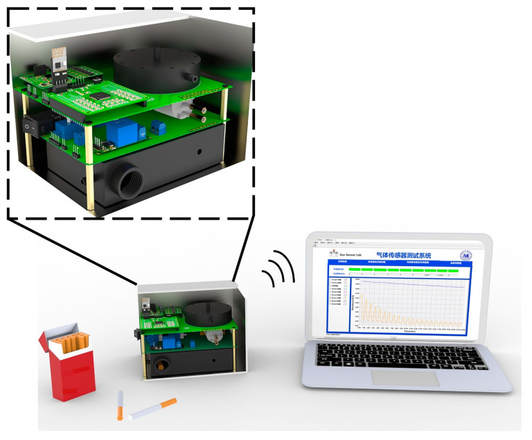 Figure 1