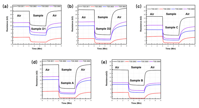 Figure 7