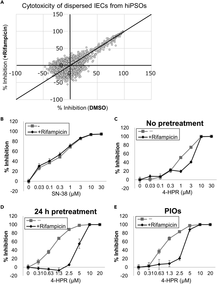 Figure 6