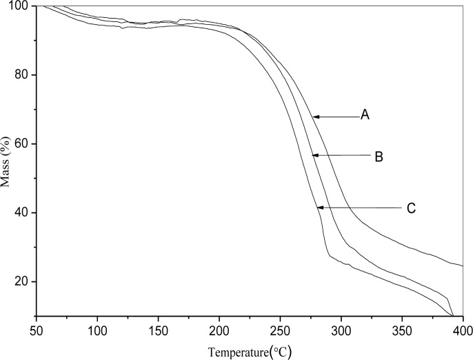 Fig 5