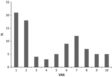 Fig. 4