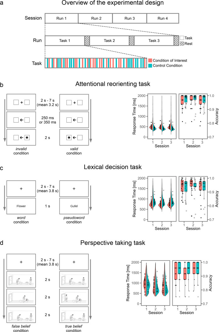 Figure 1—figure supplement 1.