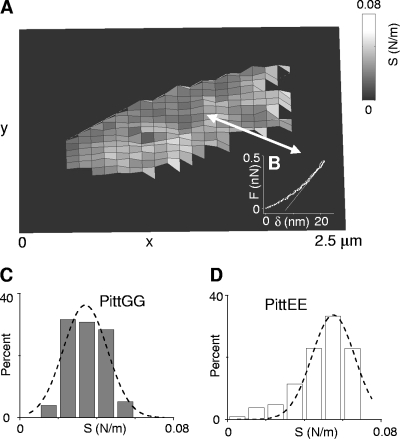 FIG. 4.