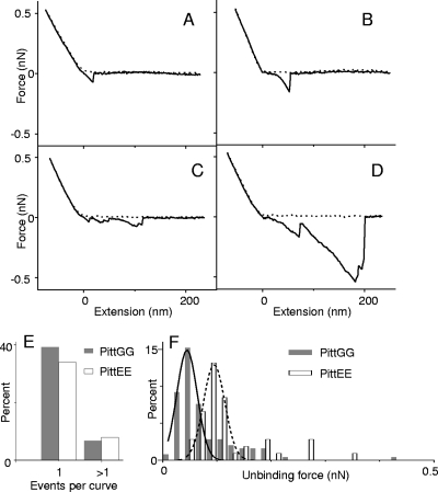 FIG. 5.