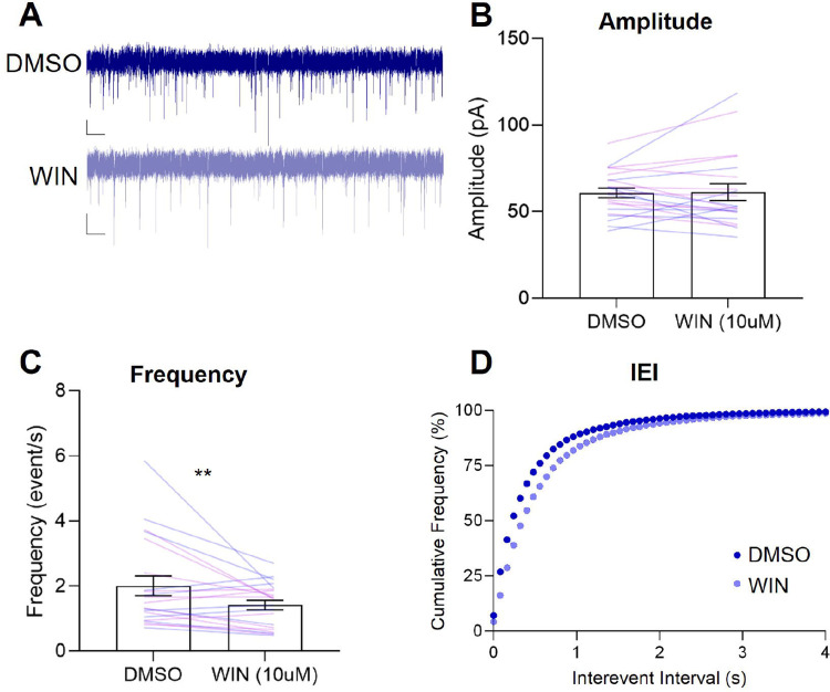 Figure 5: