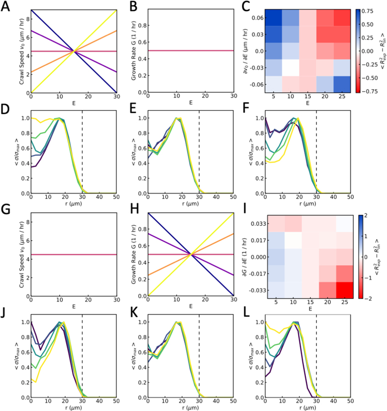 FIG. 10.