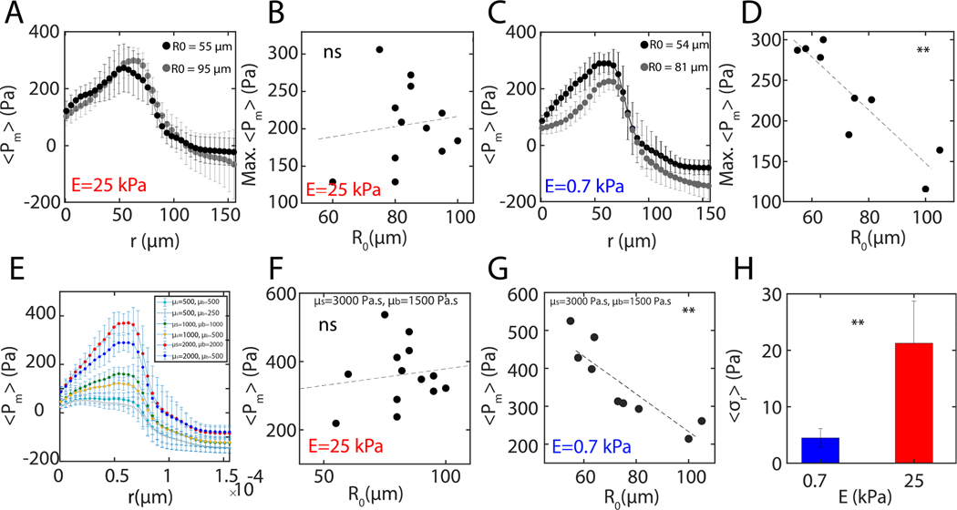 FIG. 9.