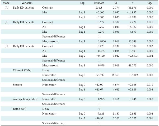 graphic file with name hir-16-158-i003.jpg