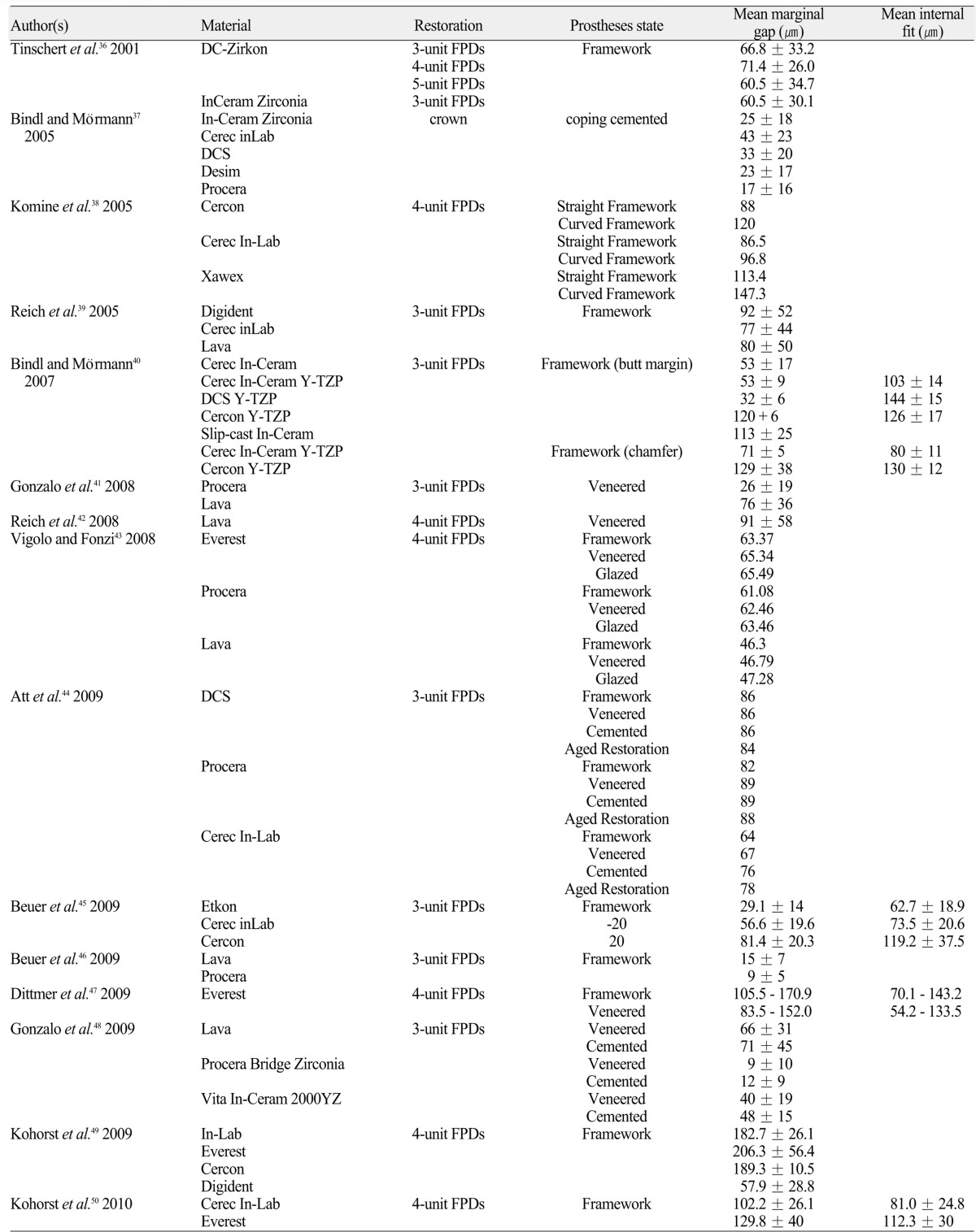 graphic file with name jap-4-76-i004.jpg