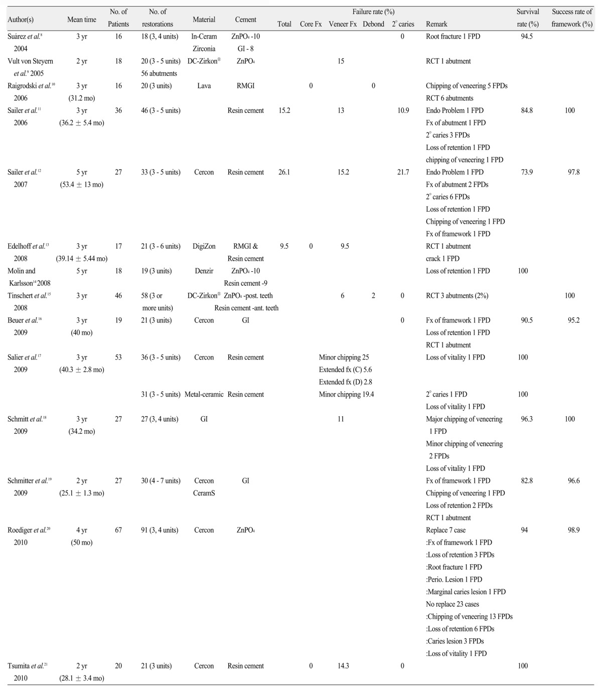 graphic file with name jap-4-76-i002.jpg