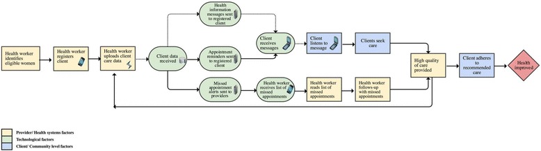 Fig. 2