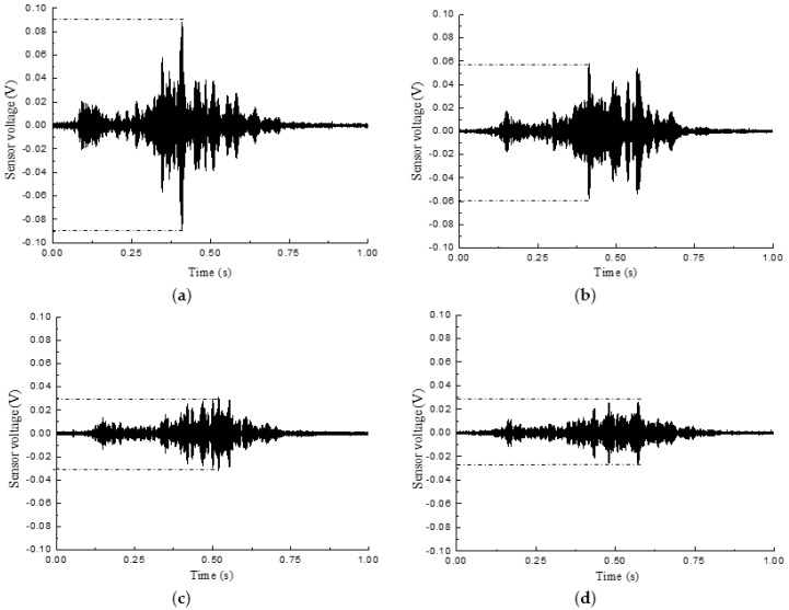 Figure 12