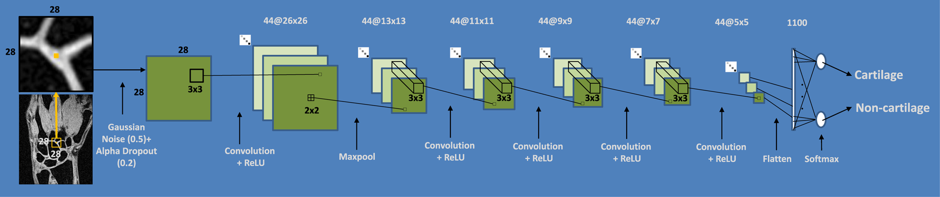 FIGURE 3