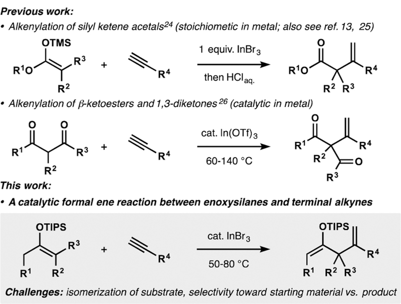 Scheme 1.